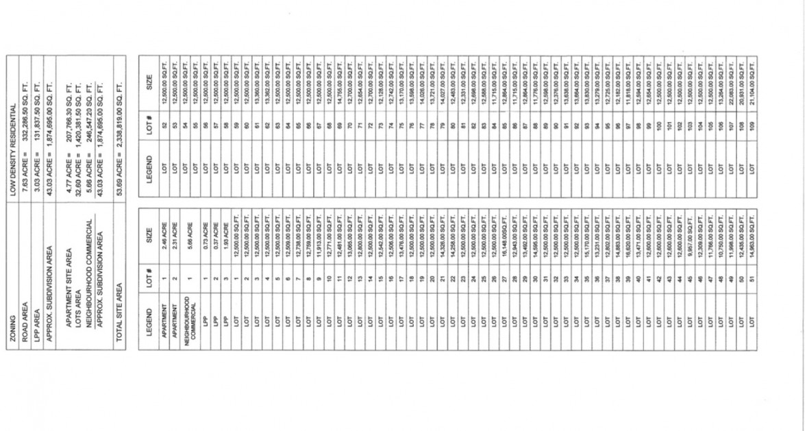 Red Bay - Massive 112 Parcel 53 Acre Dev't Site - Image 4